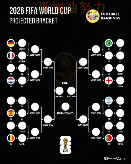 世界杯竞猜怎么选如何选？结合最新盘点一次讲透（World Cup 2026）